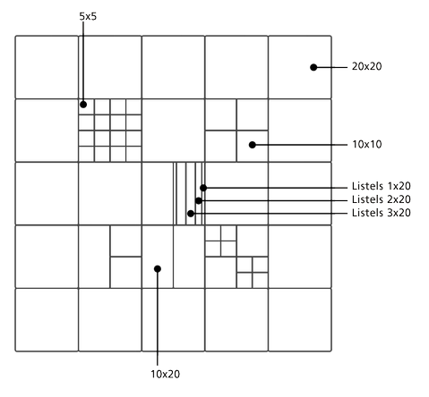 Autres formats associés aux 20 x 20